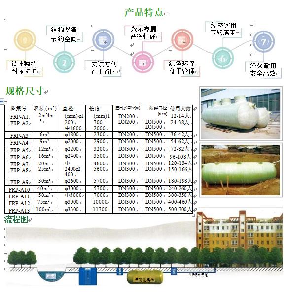 邵武玻璃钢化粪池